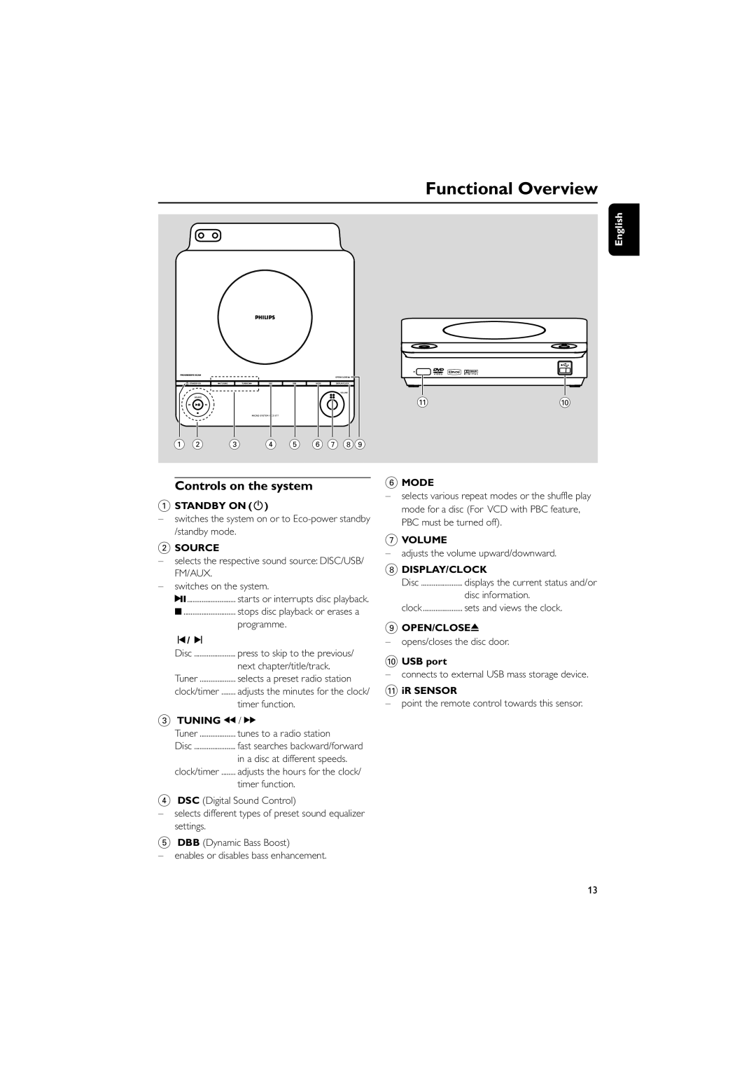 Philips PDCC-JH-0811 user manual Functional Overview, Controls on the system 