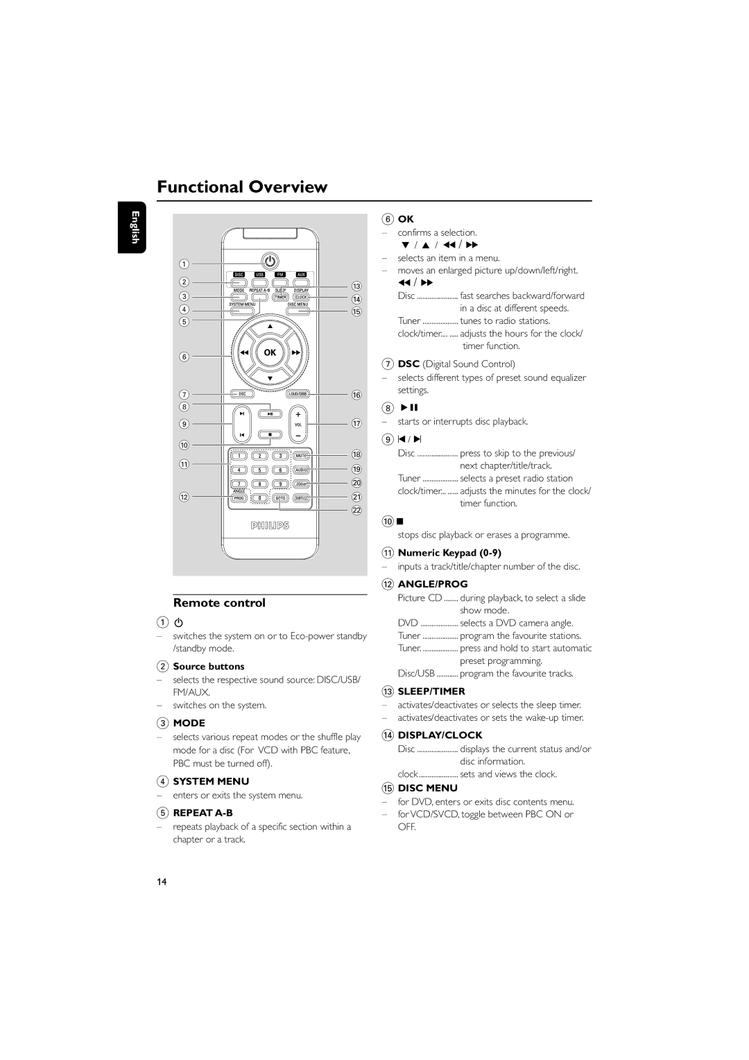 Philips PDCC-JH-0811 user manual Remote control 