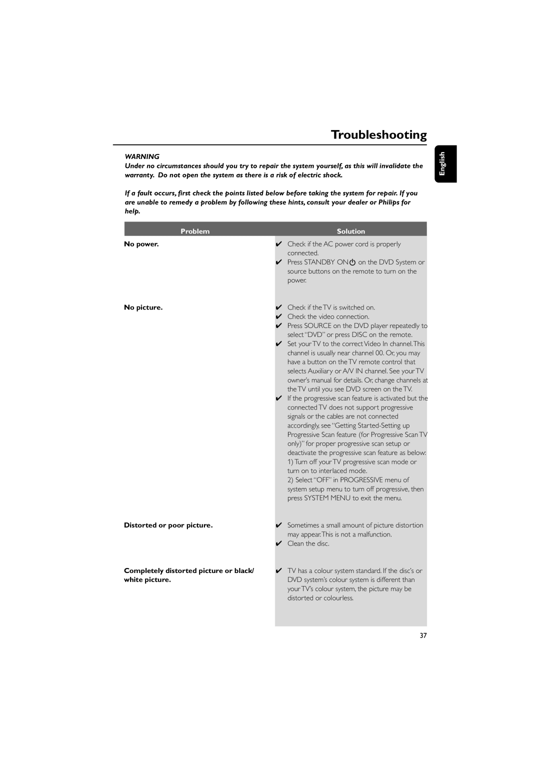 Philips PDCC-JH-0811 user manual Troubleshooting, Problem Solution 