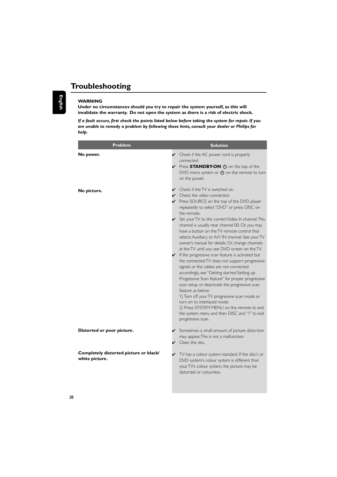 Philips MCD728/93, PDCC-JS-JW-0731 manual Troubleshooting, Problem, Solution 