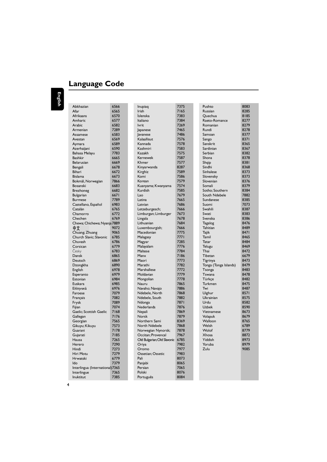 Philips MCD728/93, PDCC-JS-JW-0731 manual Language Code 