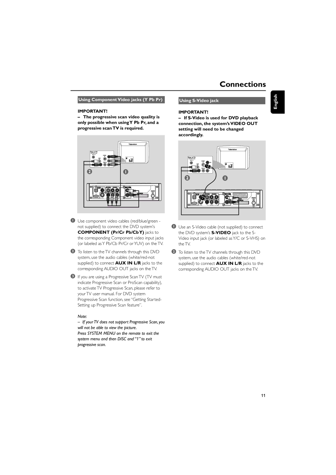 Philips PDCC-JS-JW-0731, MCD728/93 manual Using Component Video jacks Y Pb Pr, Using S-Video jack 