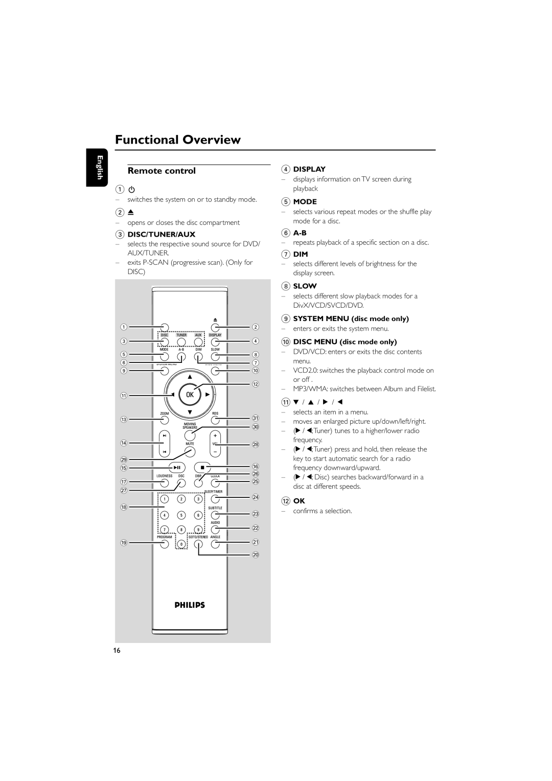 Philips MCD728/93, PDCC-JS-JW-0731 manual Remote control 