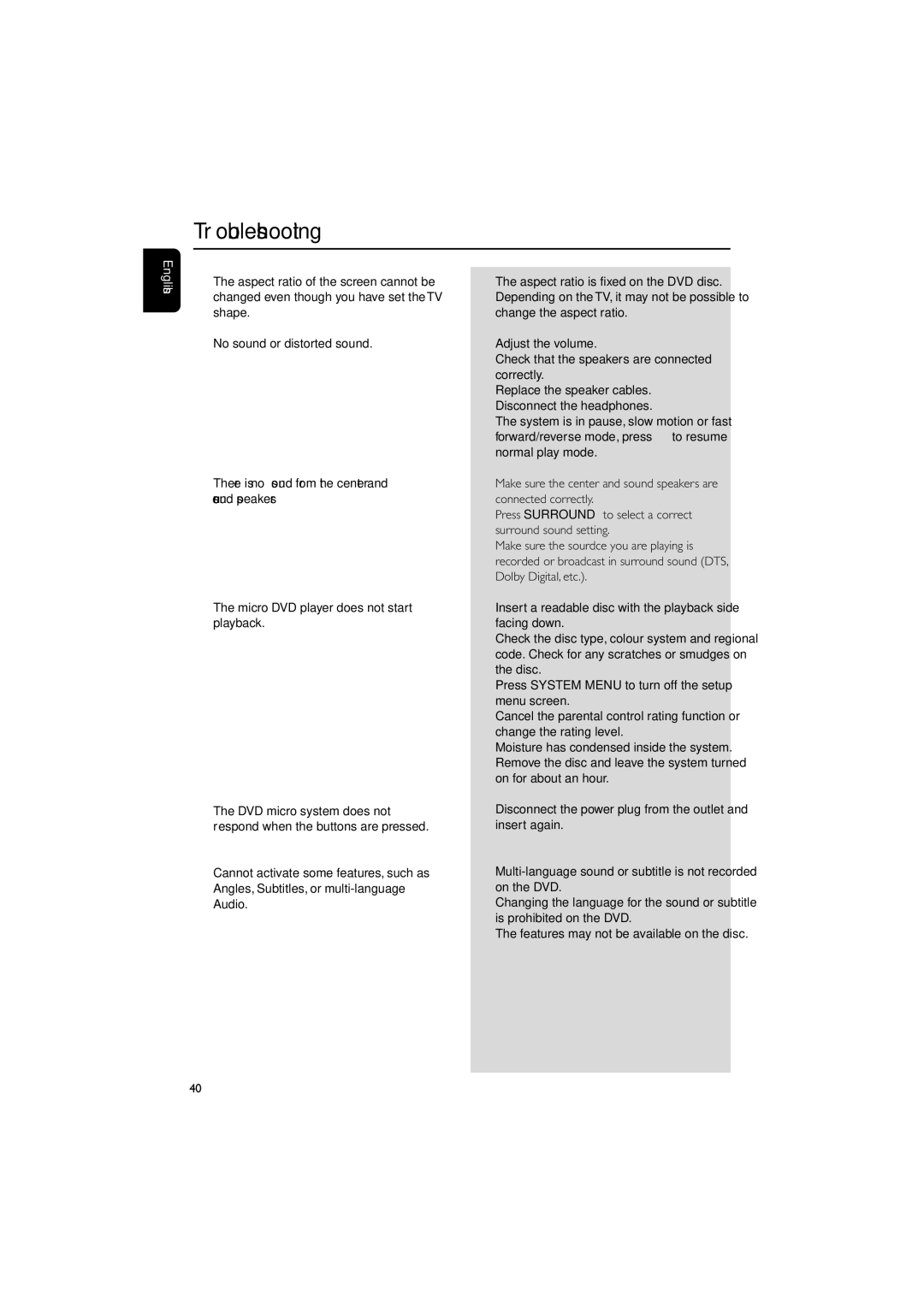 Philips PDCC-JS-JW-0734 manual Troubleshooting 