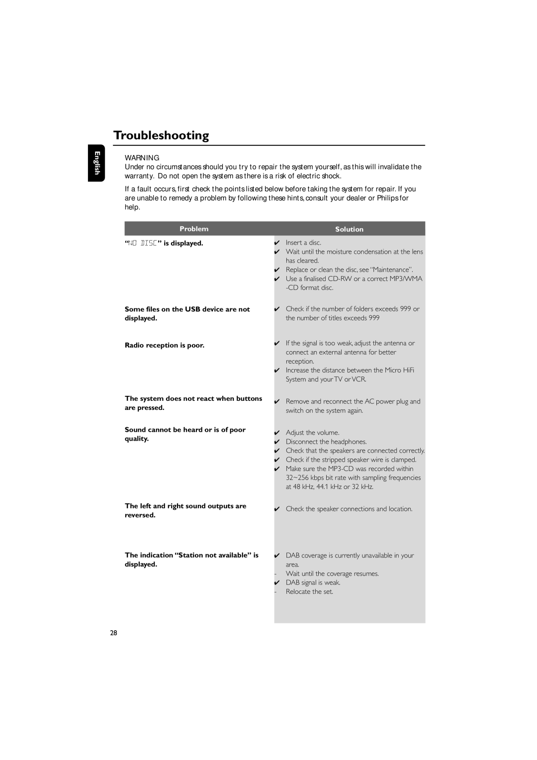 Philips PDCC-JW-0817 user manual Troubleshooting, Problem, Solution, Check if the stripped speaker wire is clamped 