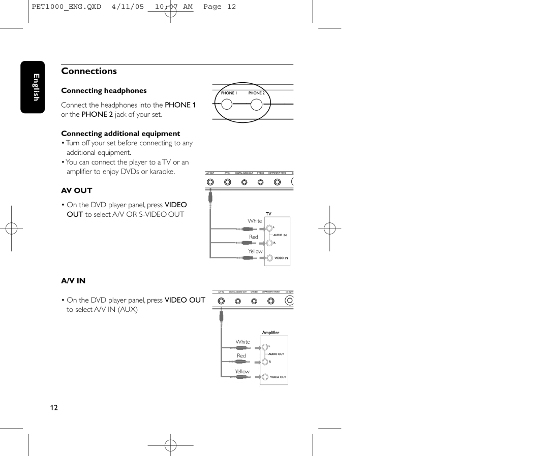 Philips PET1000/00 user manual Connections, Connecting headphones, Connecting additional equipment 