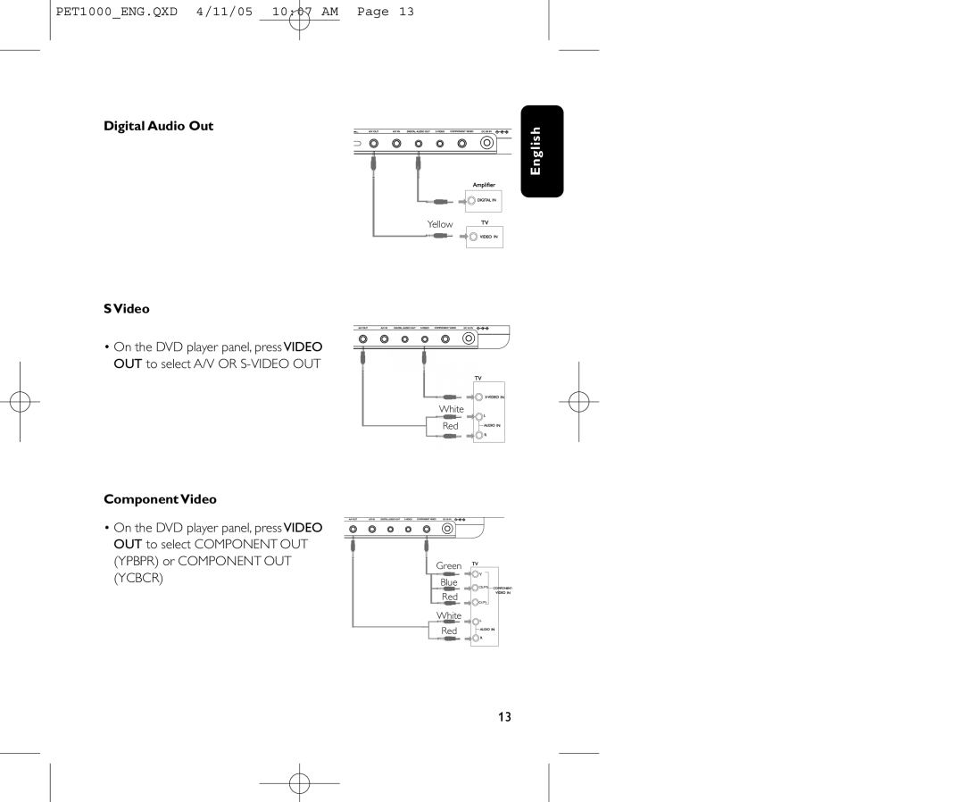 Philips PET1000/00 user manual Digital Audio Out, Component Video 
