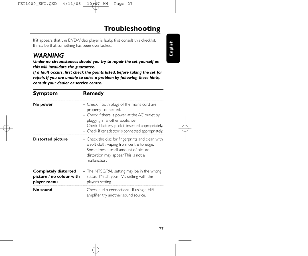 Philips PET1000/00 user manual Troubleshooting, Symptom Remedy 