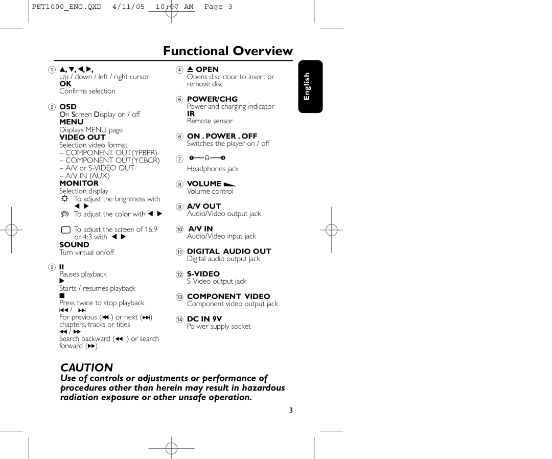 Philips PET1000/00 user manual Functional Overview, 4, 1, Open, Volume F Volume control, $ Dc 