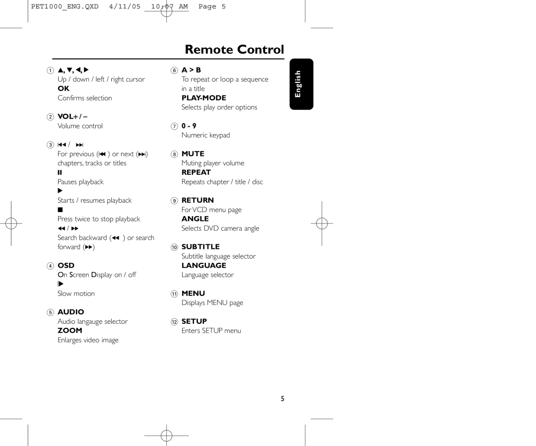 Philips PET1000/00 user manual Remote Control 