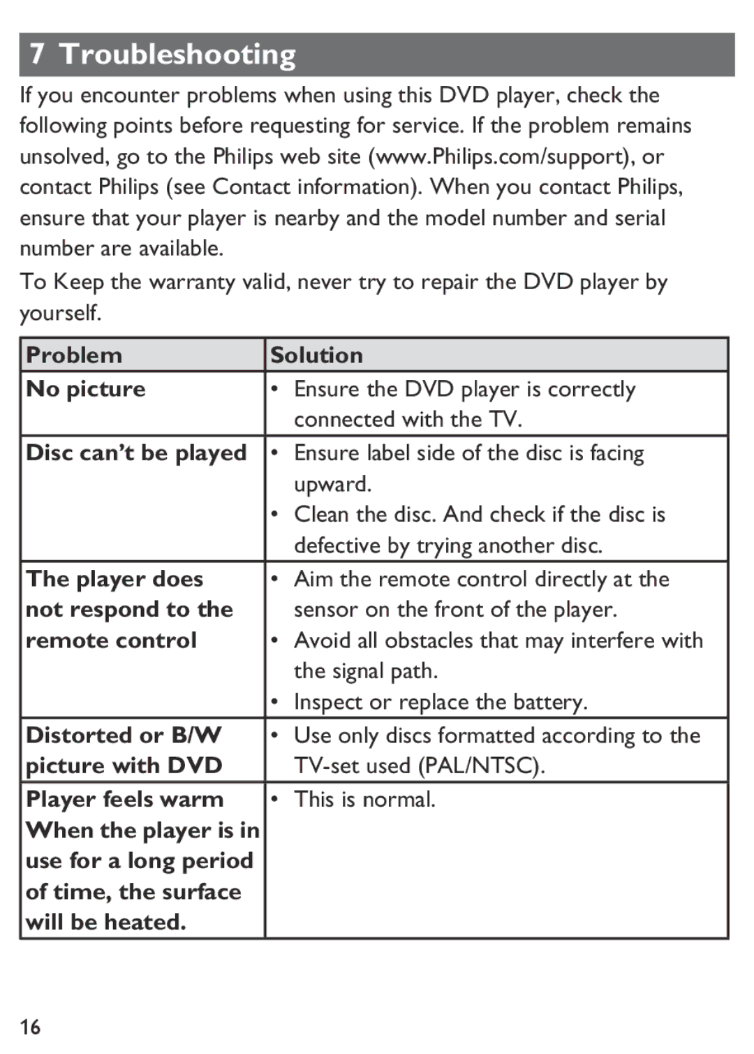 Philips PET100/12 user manual Troubleshooting 