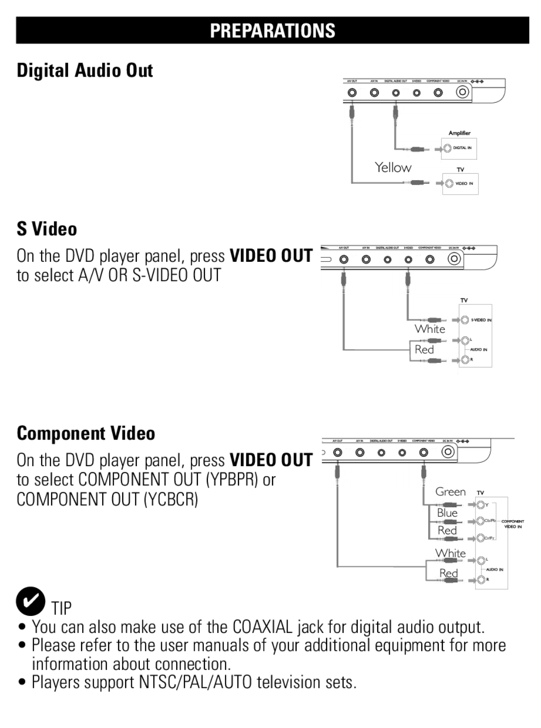 Philips PET1002 user manual Digital Audio Out, Component Video 