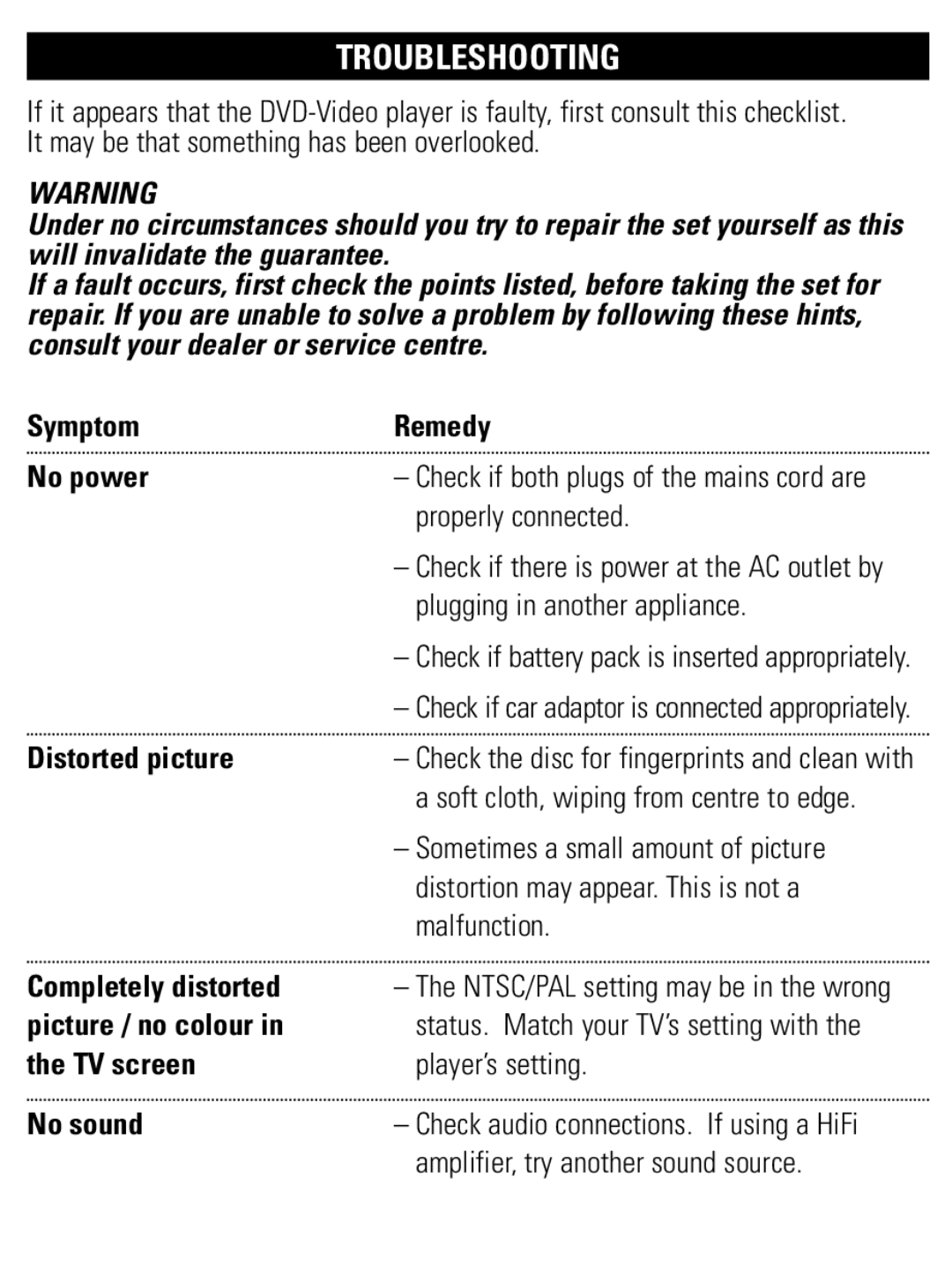 Philips PET1002 user manual Troubleshooting, Symptom Remedy No power 