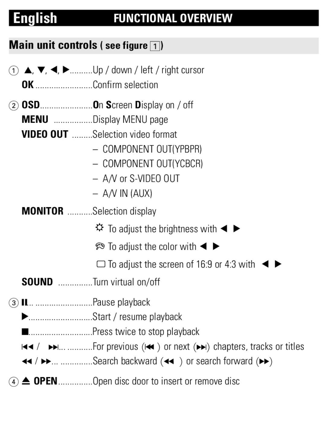 Philips PET1002 user manual Functional Overview, Main unit controls see figure 