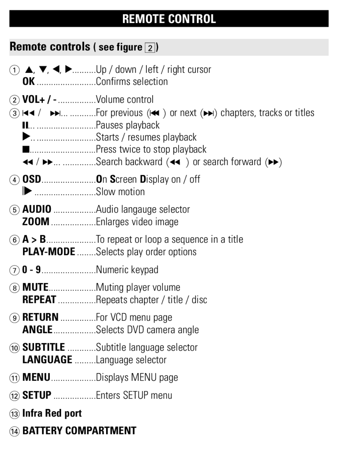 Philips PET1002 user manual Remote Control, Remote controls see figure 