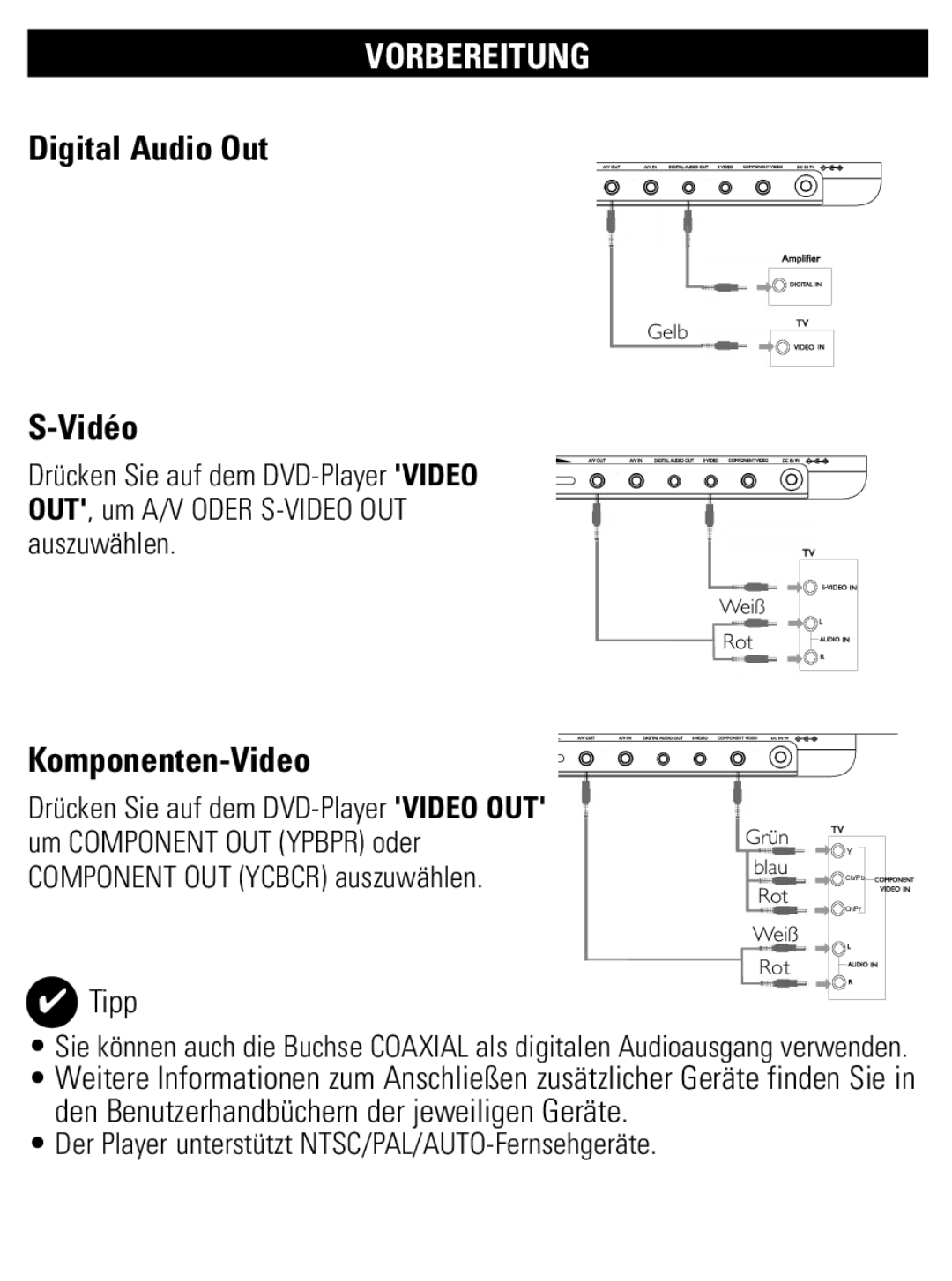 Philips PET1002 user manual Digital Audio Out, Vidéo, Komponenten-Video 