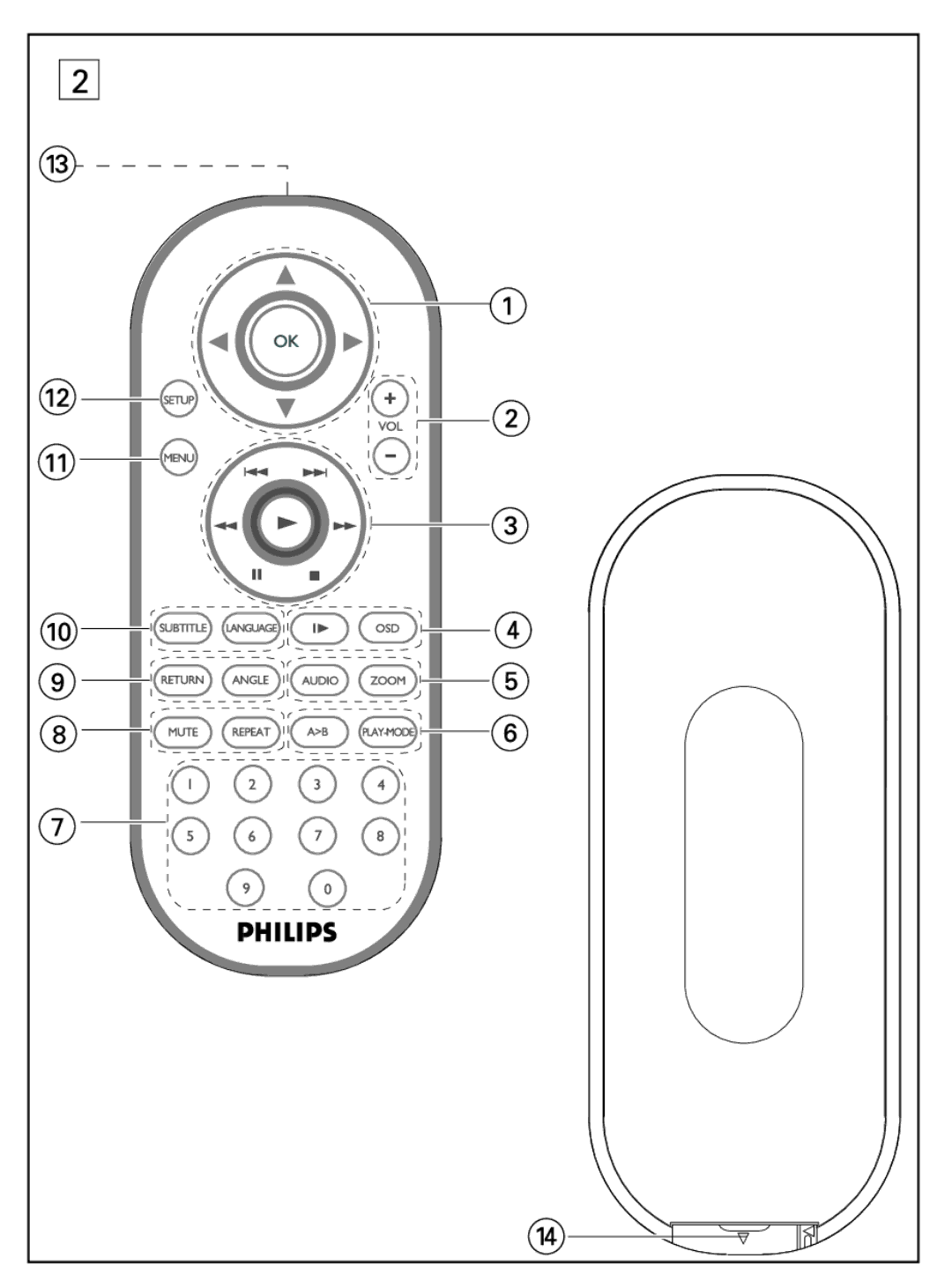 Philips PET1002 user manual Front View 