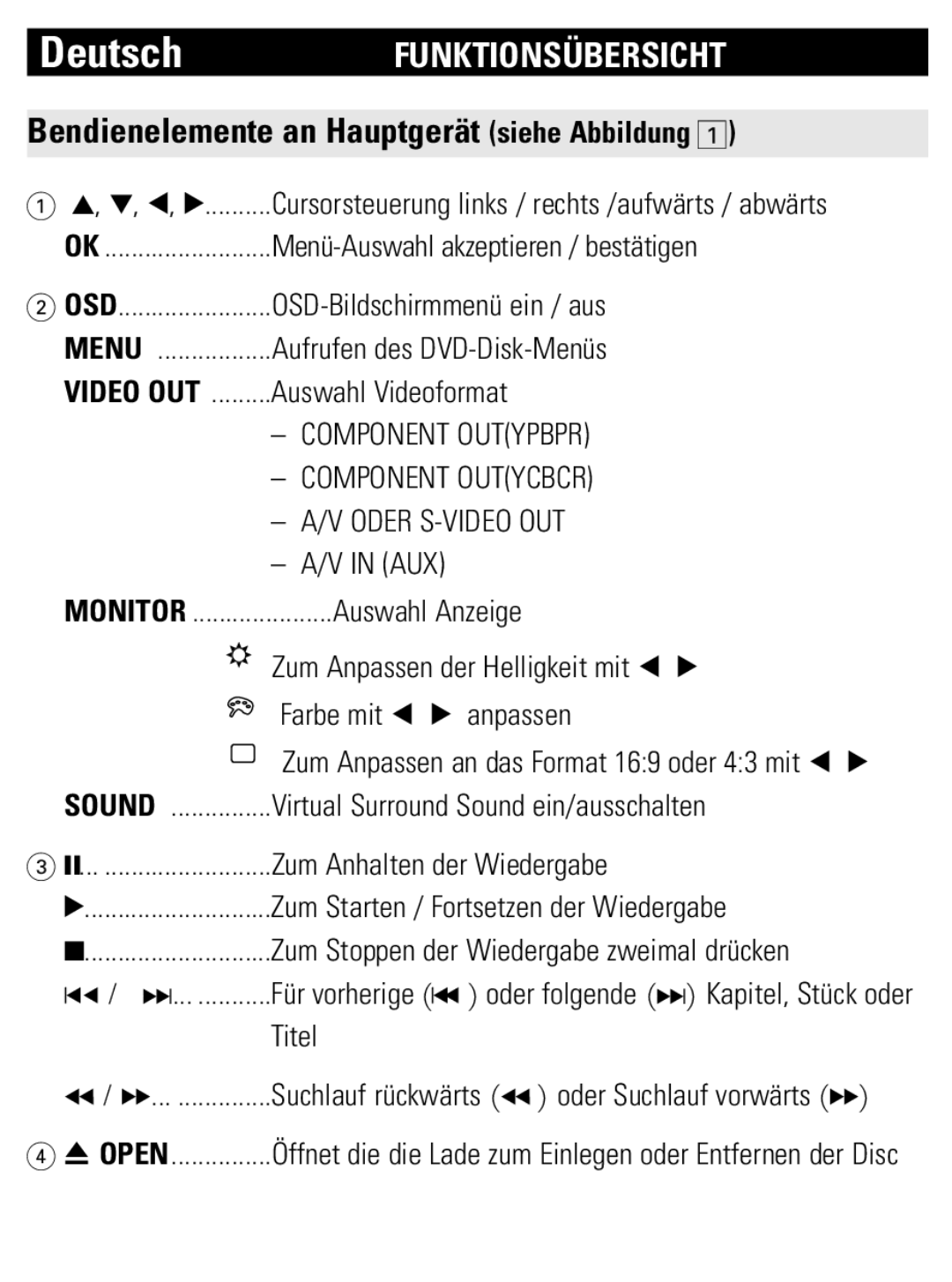 Philips PET1002 Funktionsübersicht, Bendienelemente an Hauptgerät siehe Abbildung, Component Outypbpr, Component Outycbcr 