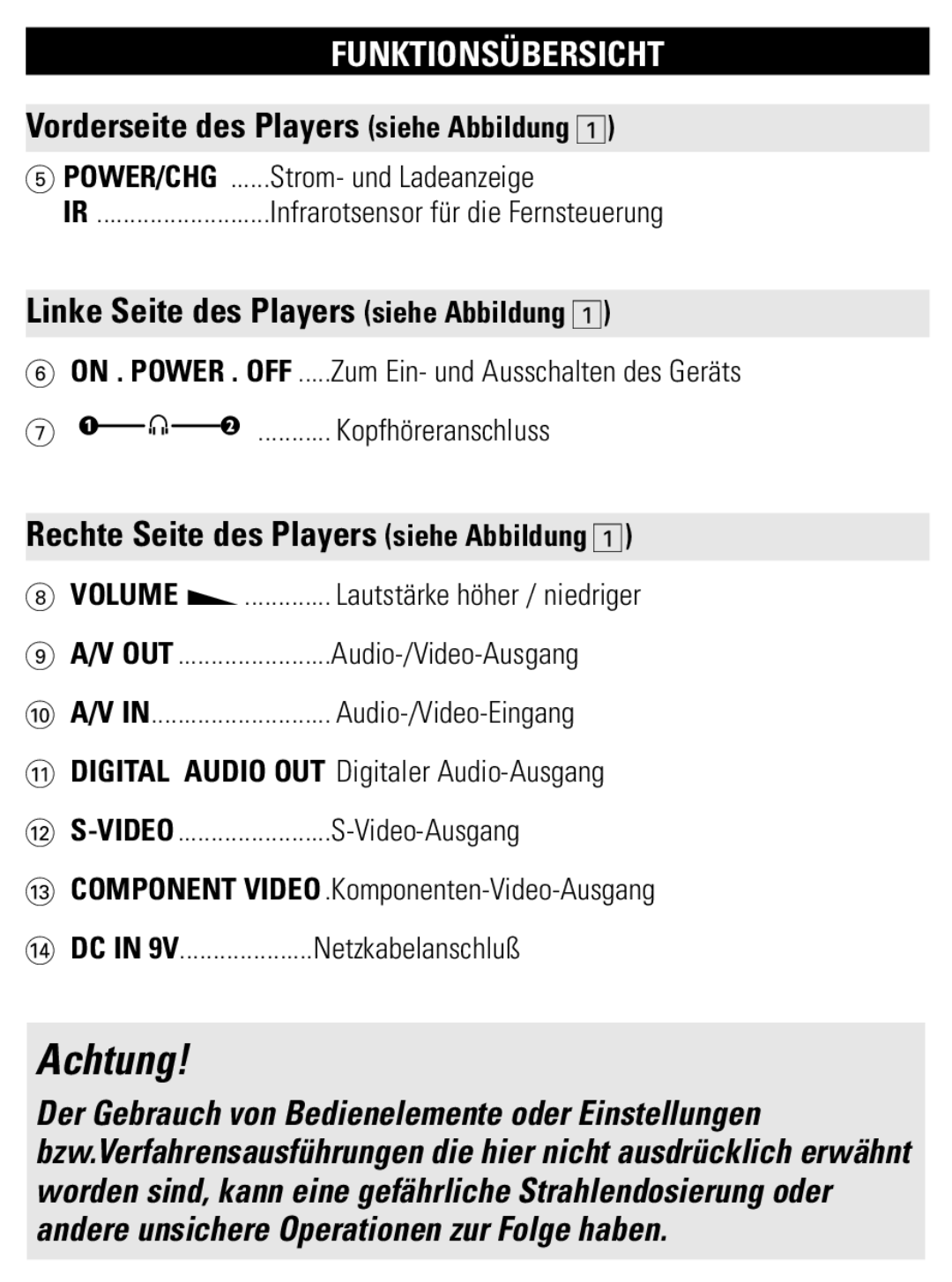 Philips PET1002 user manual Linke Seite des Players siehe Abbildung, Rechte Seite des Players siehe Abbildung 