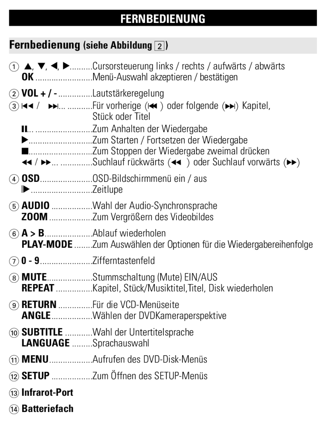 Philips PET1002 user manual Fernbedienung 