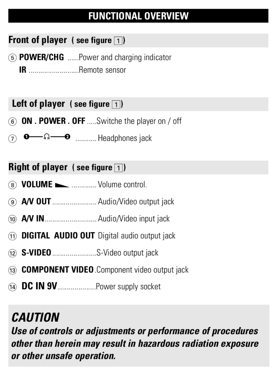 Philips PET1002 user manual Left of player see figure, Right of player, Volume F, Functional Overview 