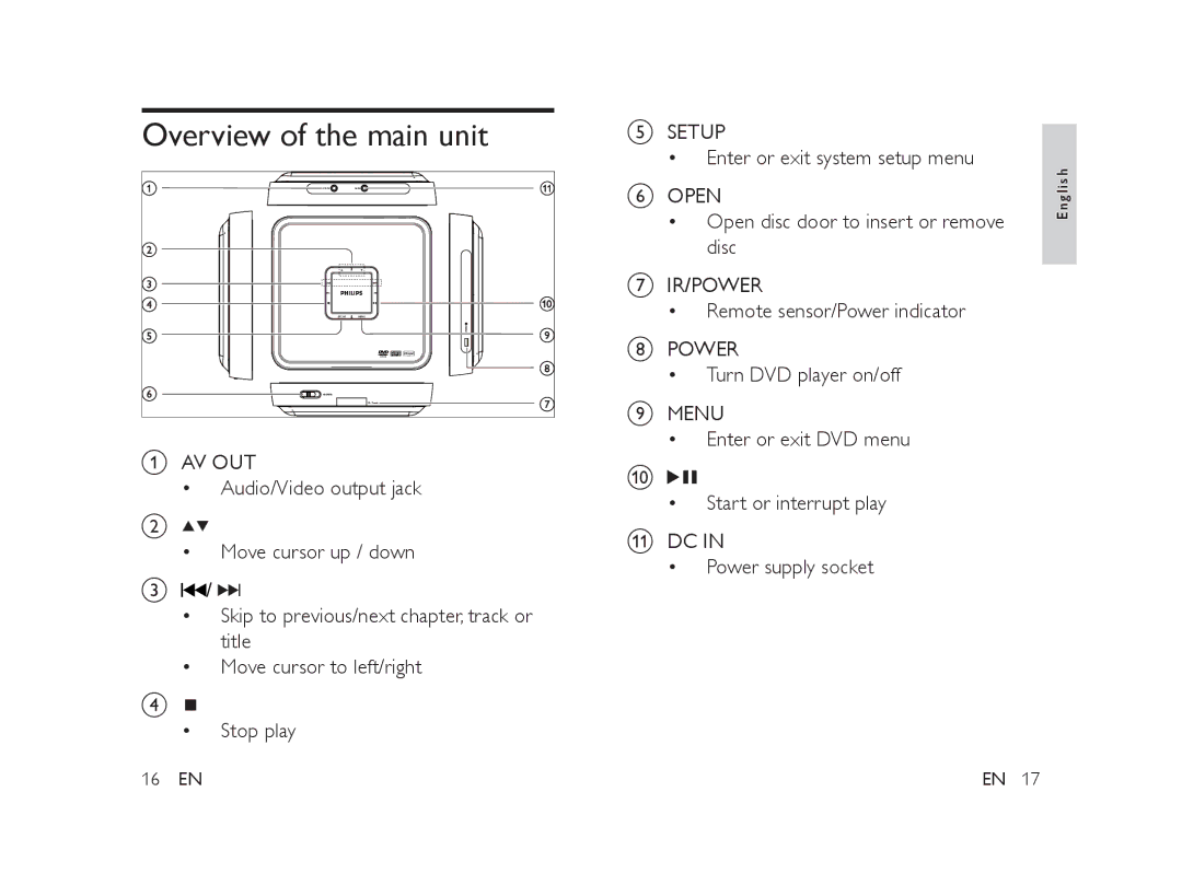 Philips PET101/12 manual Overview of the main unit 