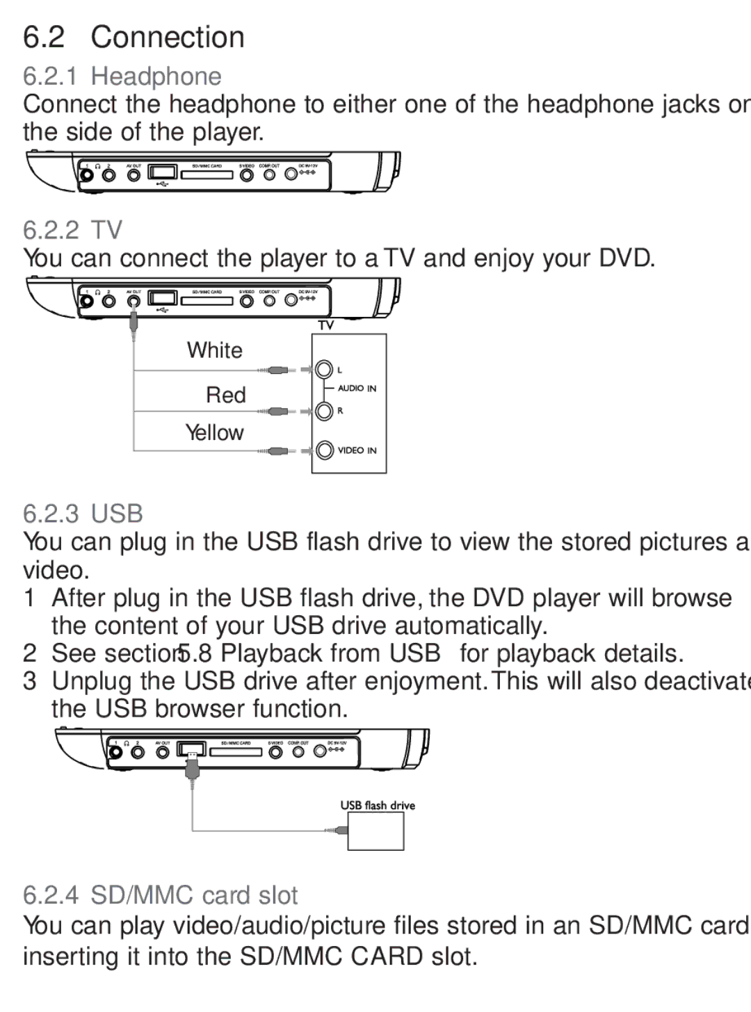 Philips PET1031/12 user manual Connection, Headphone, 2 TV, 3 USB, 4 SD/MMC card slot 