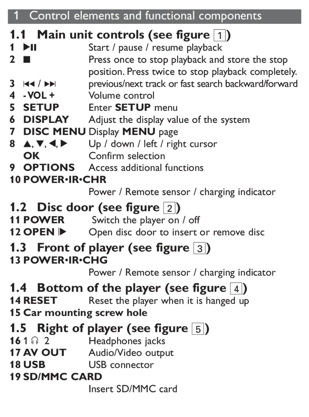 Philips PET1031/12 user manual Main unit controls see figure, Disc door see figure, Front of player see figure 