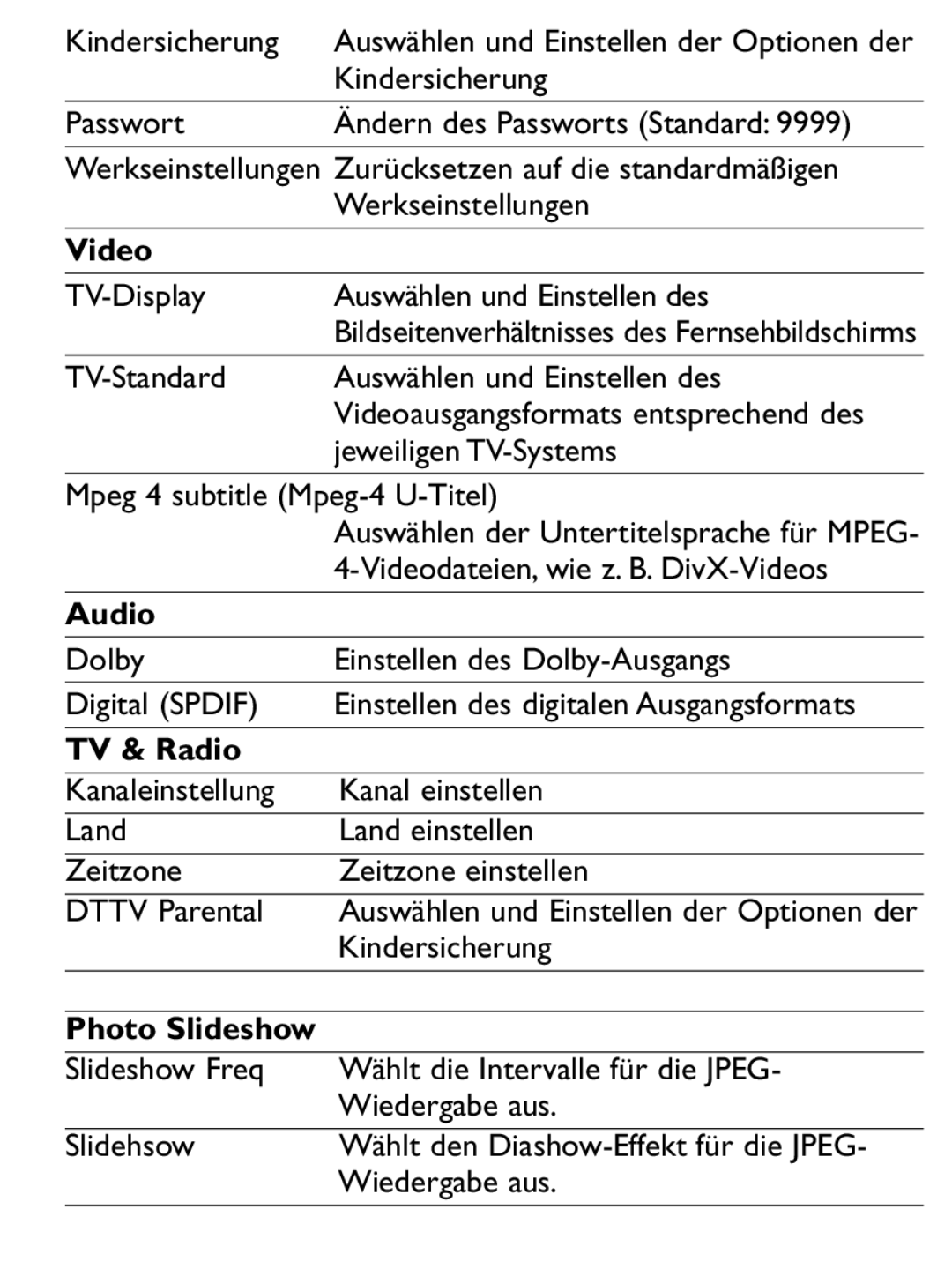 Philips PET1046 manual Video, Audio, TV & Radio 