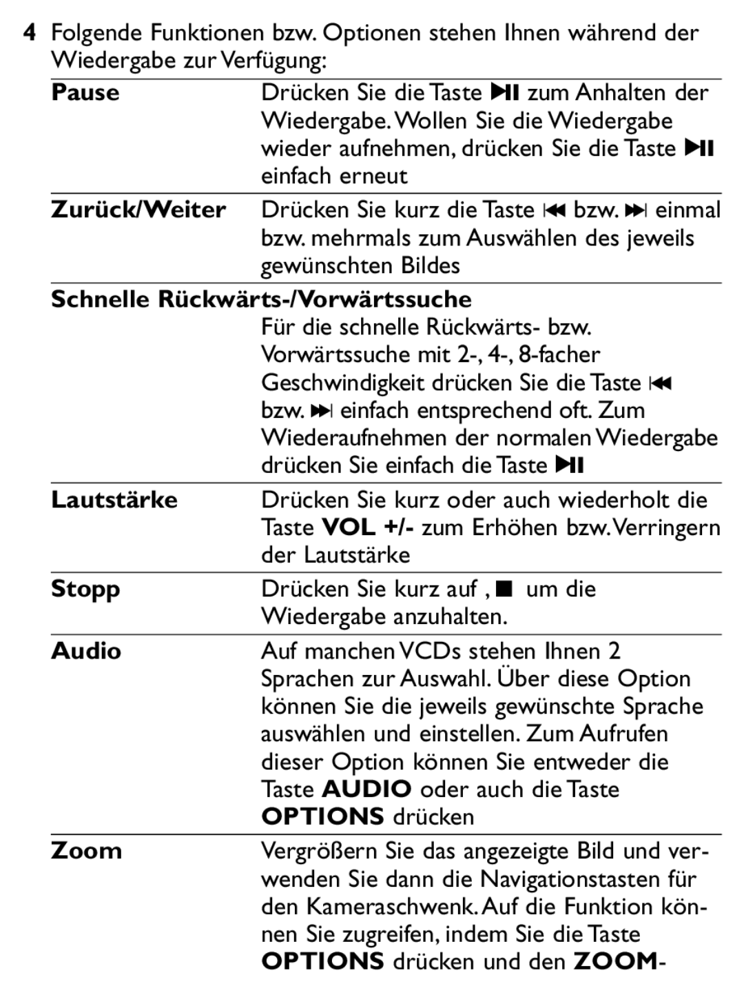 Philips PET1046 manual Gewünschten Bildes, Der Lautstärke, Auf manchen VCDs stehen Ihnen 