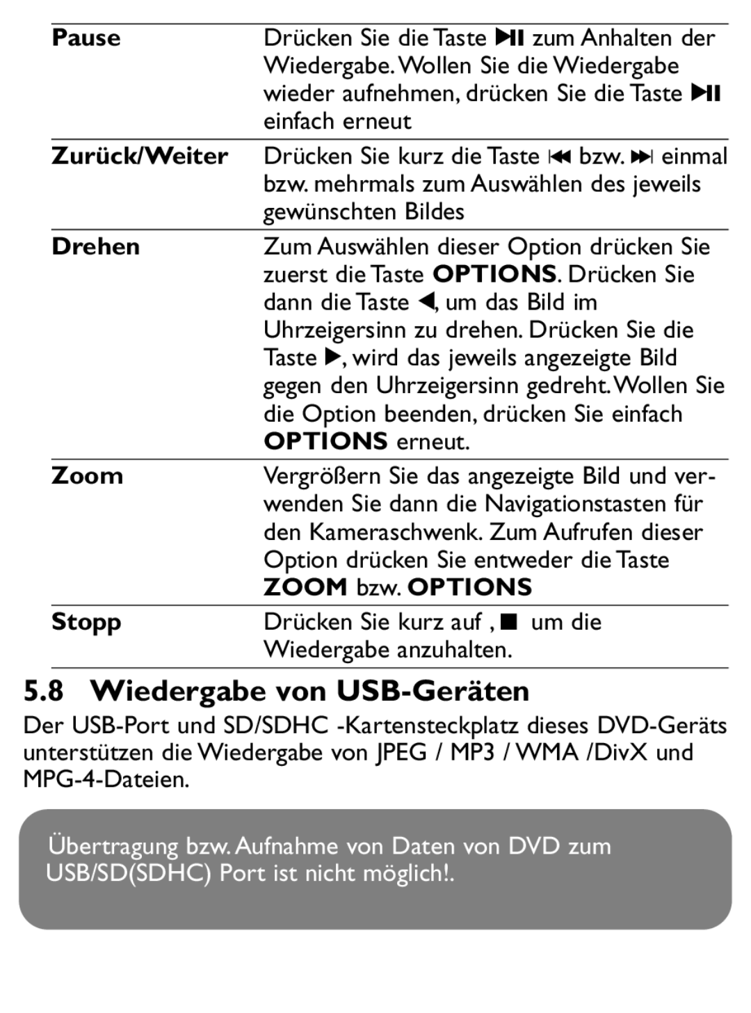 Philips PET1046 manual Wiedergabe von USB-Geräten, Drehen, Options erneut, Zoom bzw. Options 