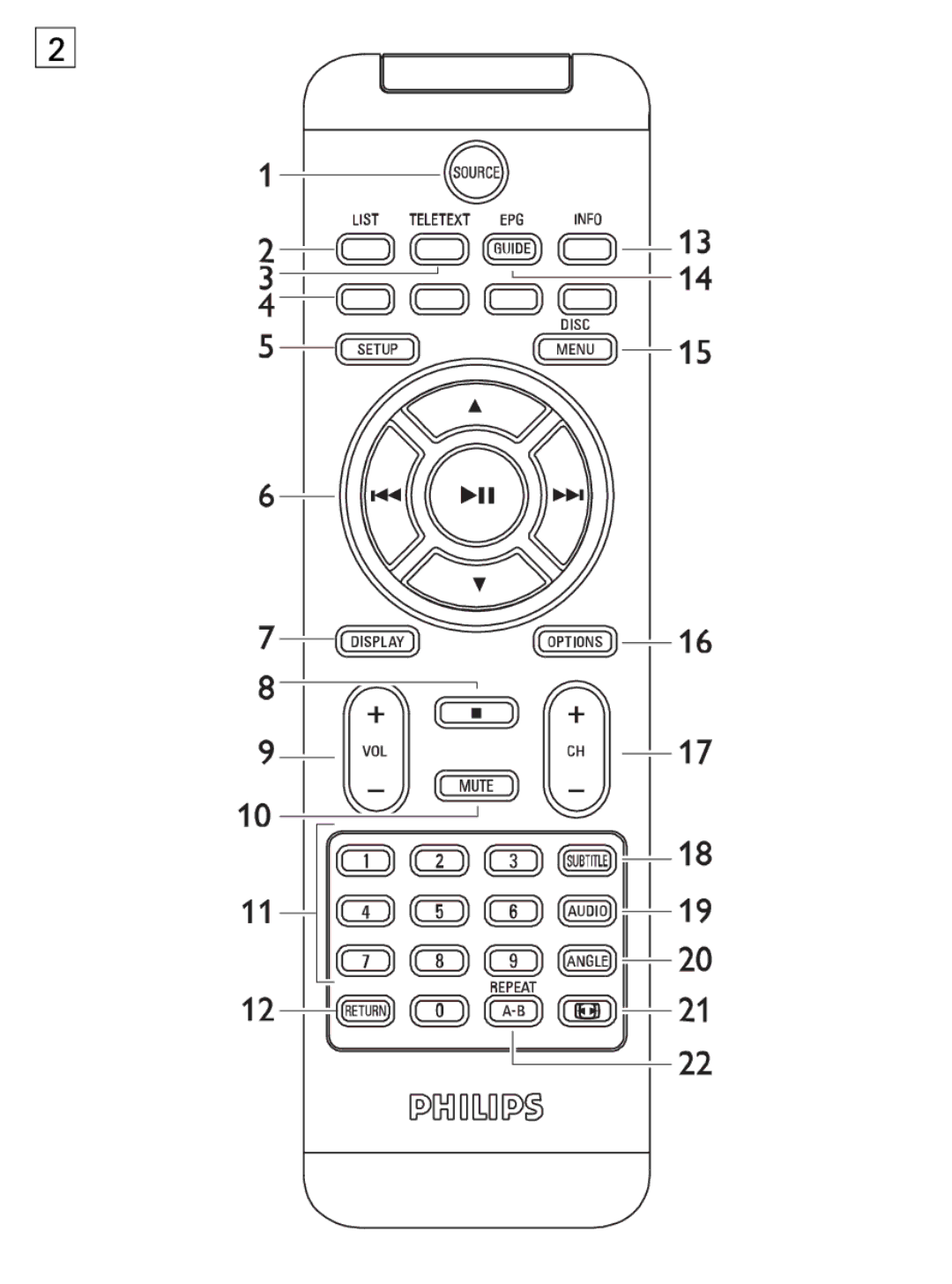 Philips PET1046 manual 