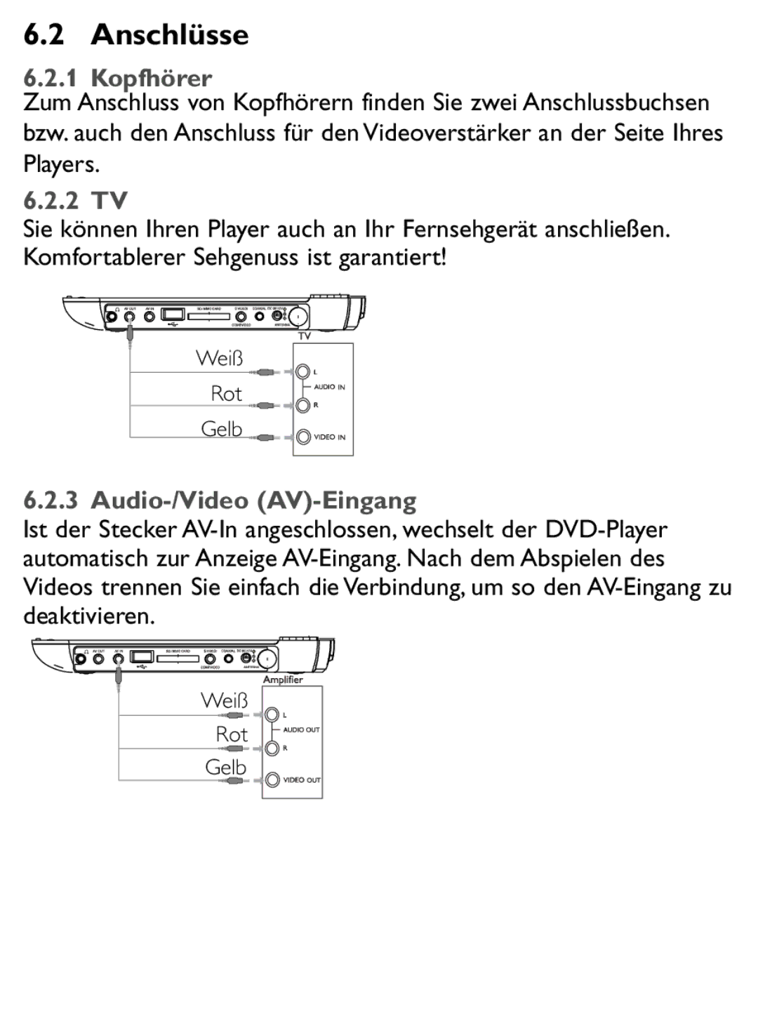 Philips PET1046 manual Anschlüsse, Kopfhörer, 2 TV, Audio-/Video AV-Eingang 