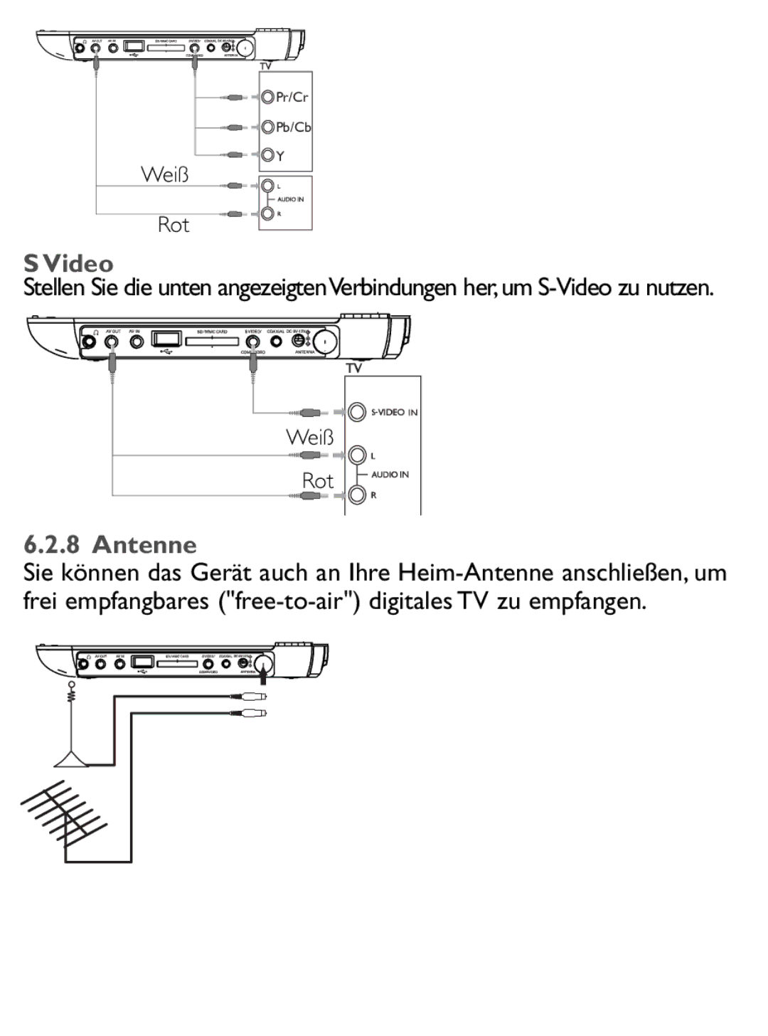 Philips PET1046 manual Video, Antenne 