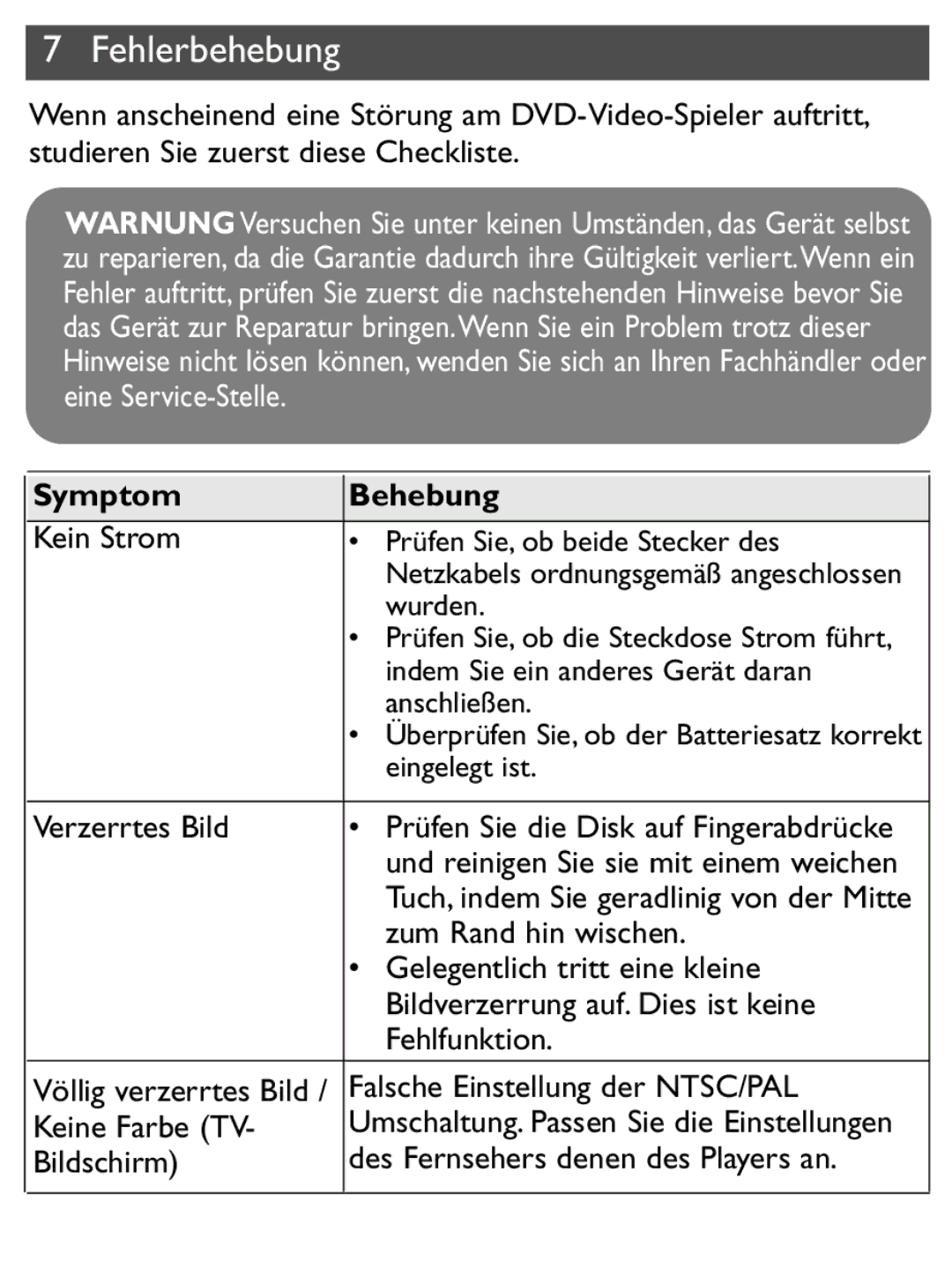 Philips PET1046 manual Symptom Behebung 