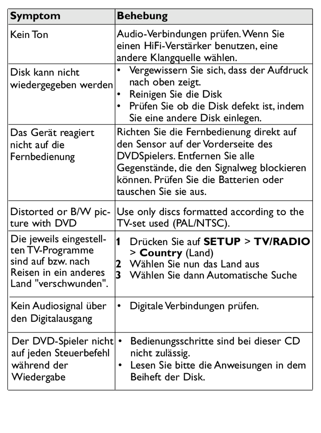 Philips PET1046 Nach oben zeigt, Reinigen Sie die Disk, Sie eine andere Disk einlegen, Das Gerät reagiert, Nicht zulässig 