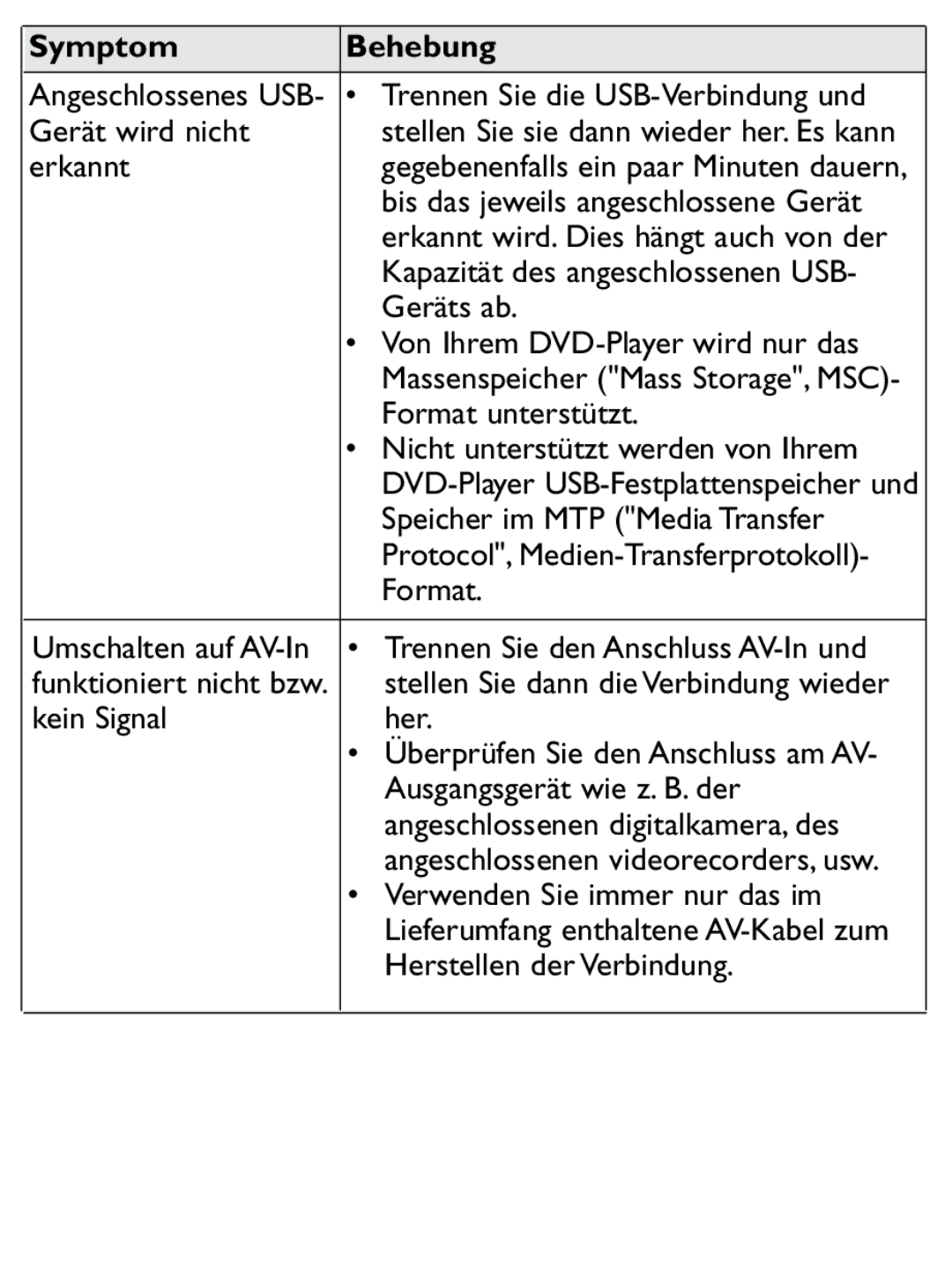 Philips PET1046 manual Gerät wird nicht, Erkannt, Geräts ab, Von Ihrem DVD-Player wird nur das, Format unterstützt 