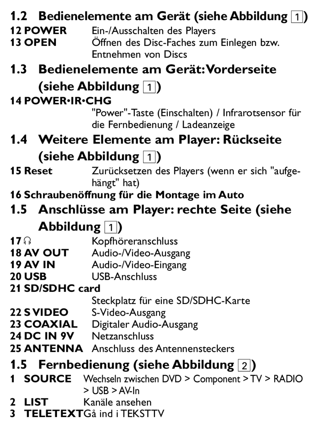 Philips PET1046 Bedienelemente am GerätVorderseite siehe Abbildung, Weitere Elemente am Player Rückseite siehe Abbildung 