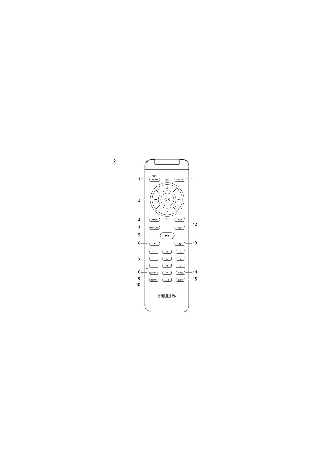 Philips PET2008/93, PET738 user manual Ch+ 