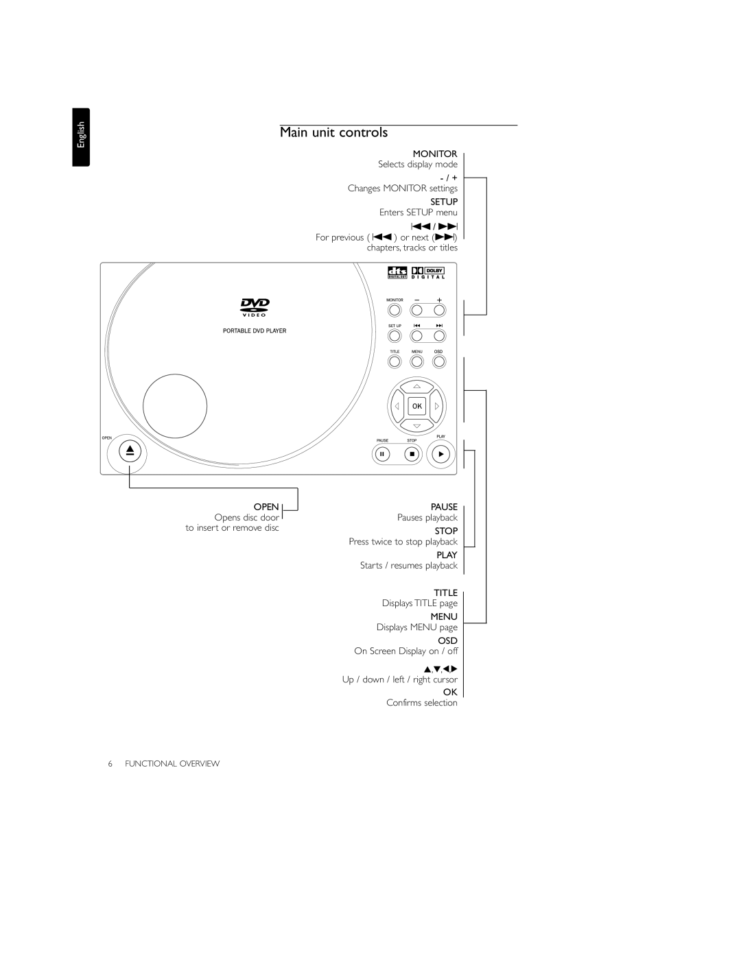 Philips PET700 user manual Main unit controls 