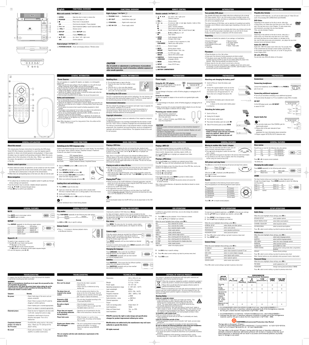 Philips PET704/98 Main unit controls see figure, Front of player see figure, Right of player see figure, Unpacking, Search 