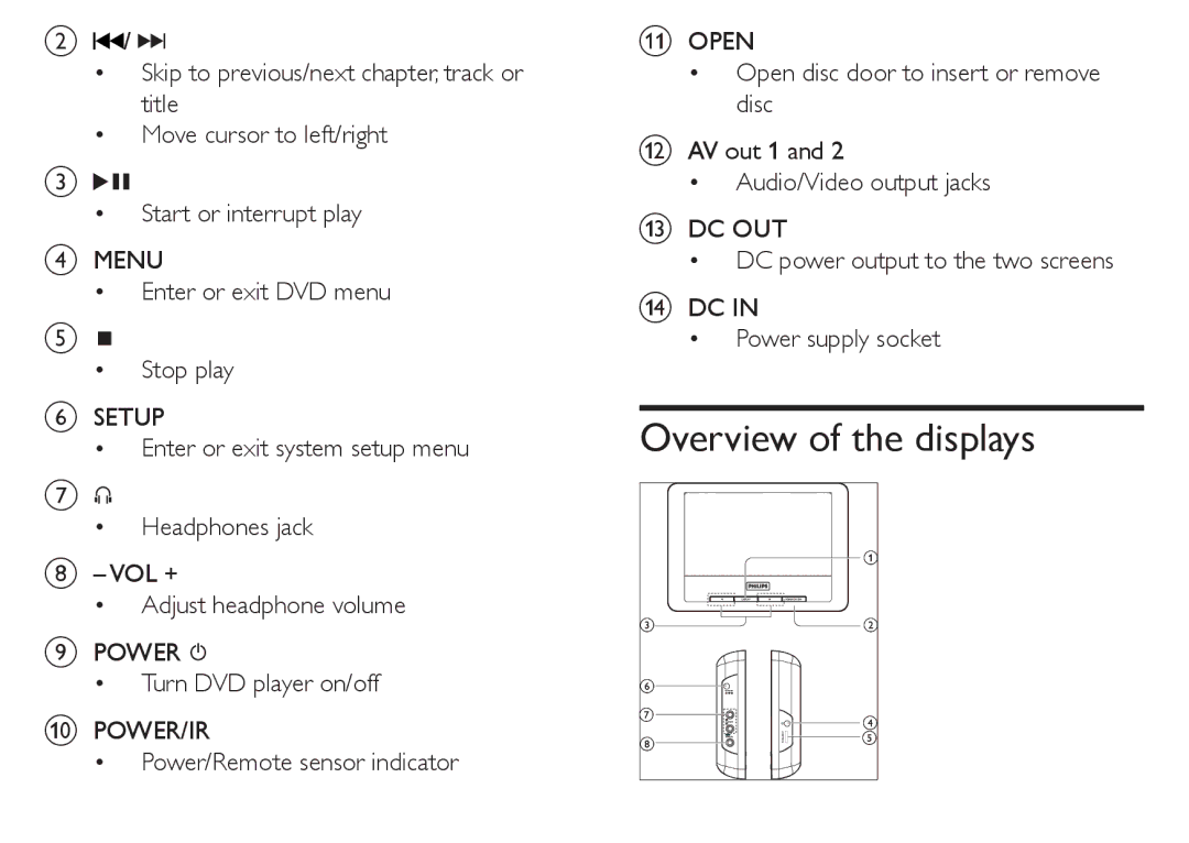 Philips PET712/12, PET712/05 manual Overview of the displays 