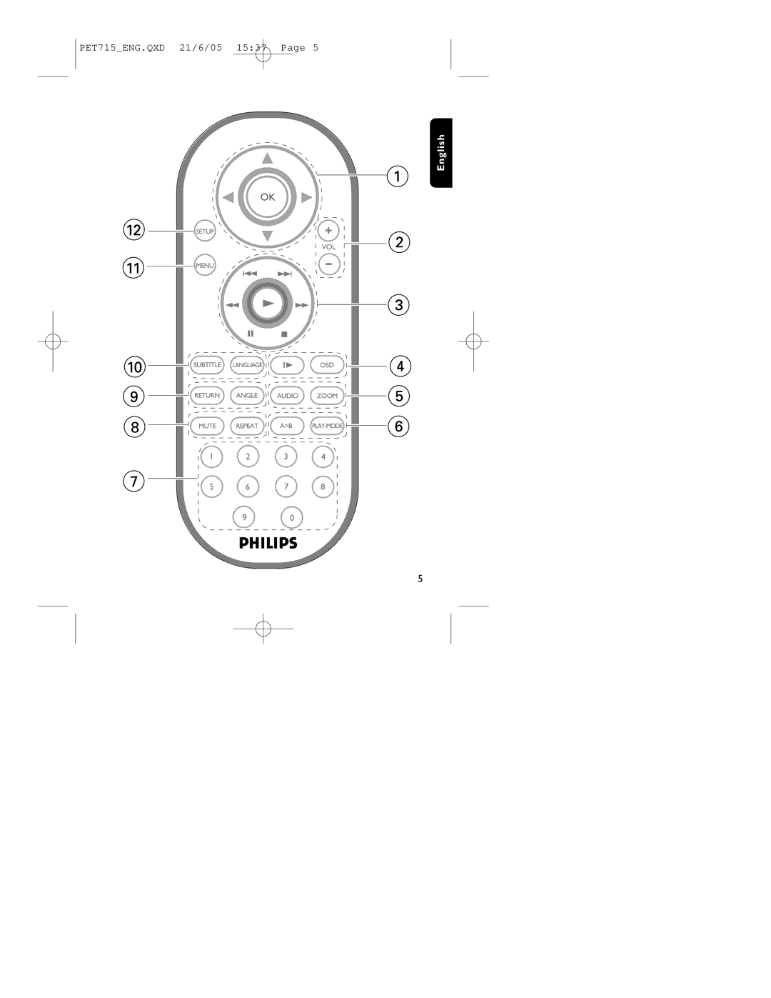 Philips PET715 user manual English 