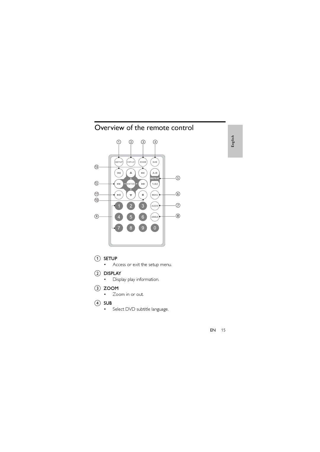 Philips PET716/12 user manual Overview of the remote control 