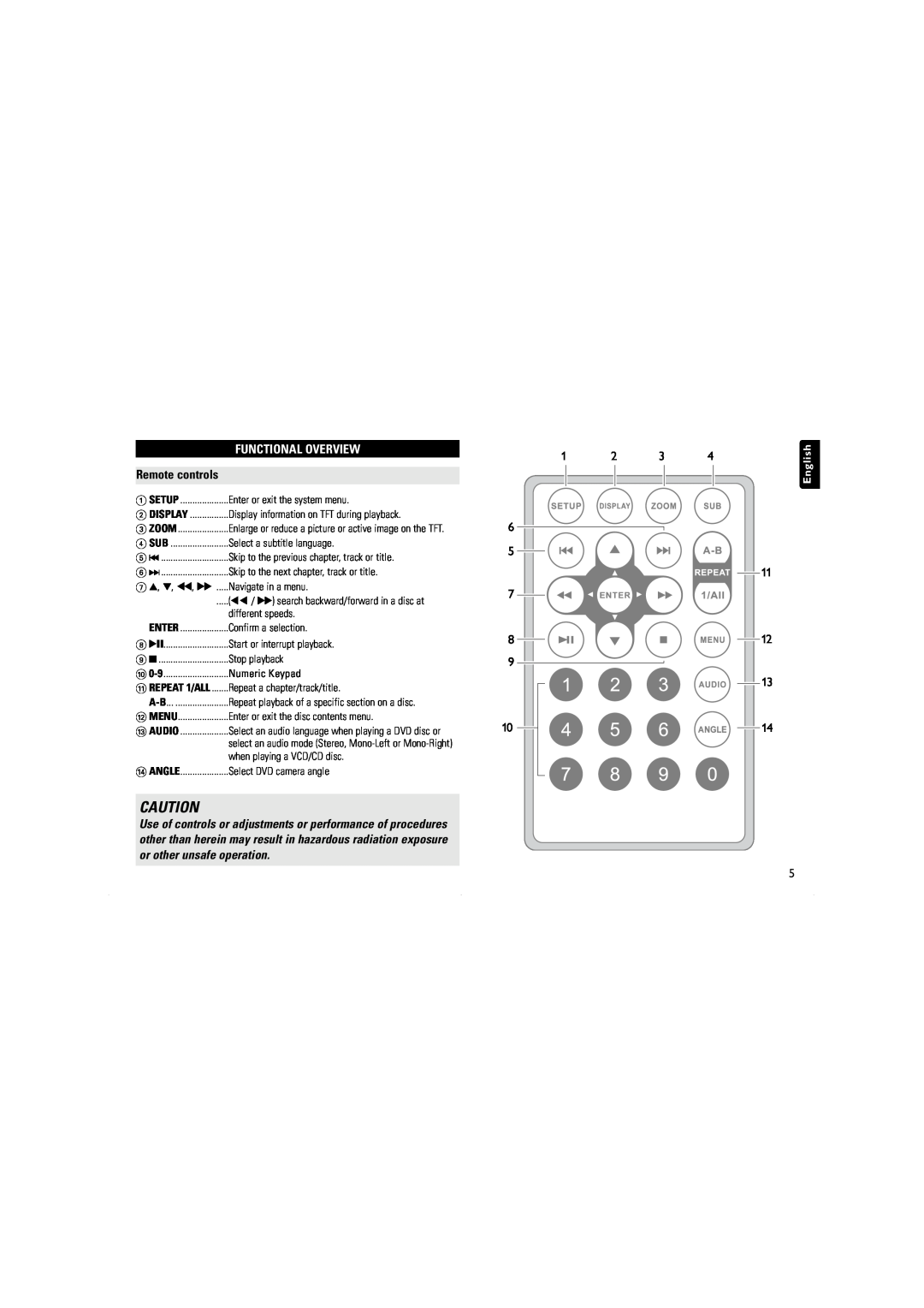 Philips PET716S, PET100/67 user manual Functional Overview, Remote controls, 1 2 3, English 