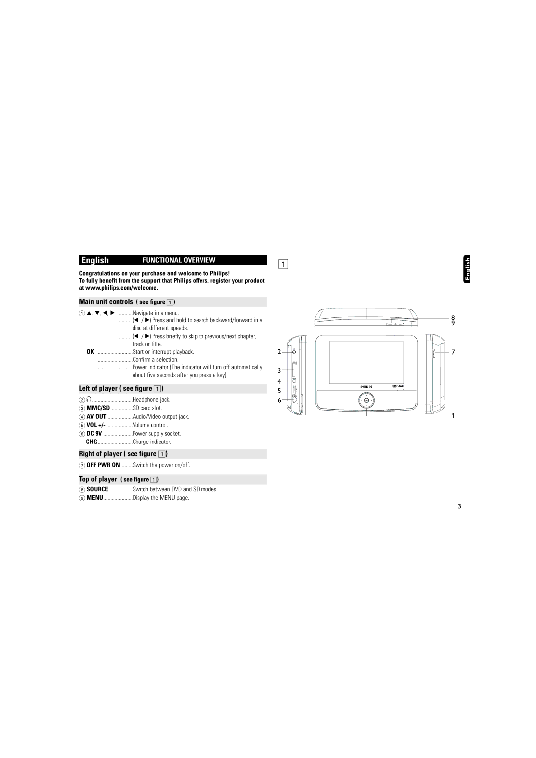 Philips PET723/05 user manual Main unit controls see figure, Left of player see figure, Right of player see figure 