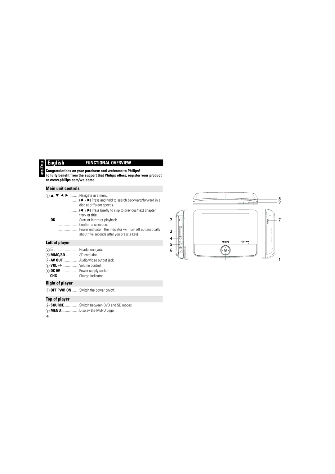 Philips PET723/12 user manual Functional Overview, Main unit controls, Left of player, Right of player, Top of player 