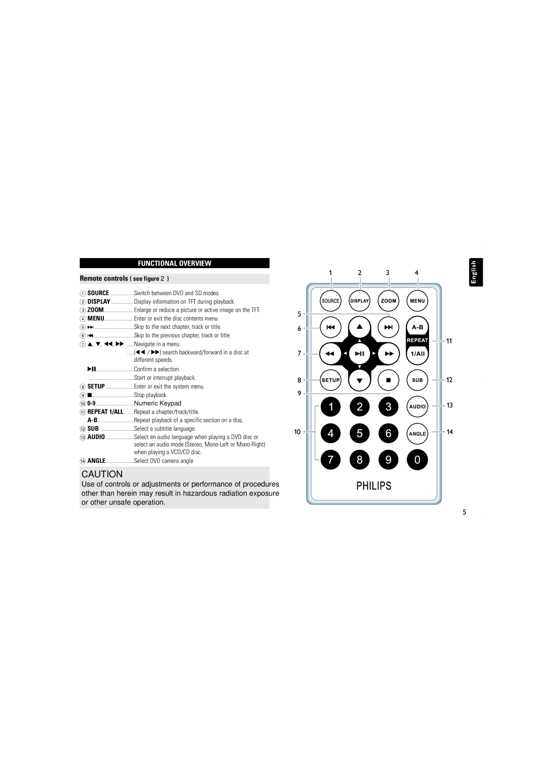 Philips PET723/12 user manual Remote controls see figure, Select a subtitle language 