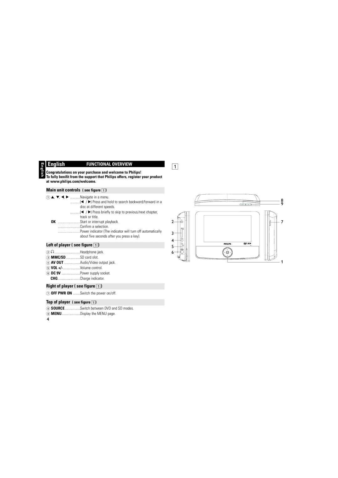 Philips PET723/93 Functional Overview, Main unit controls see figure, Left of player see figure, Top of player see figure 