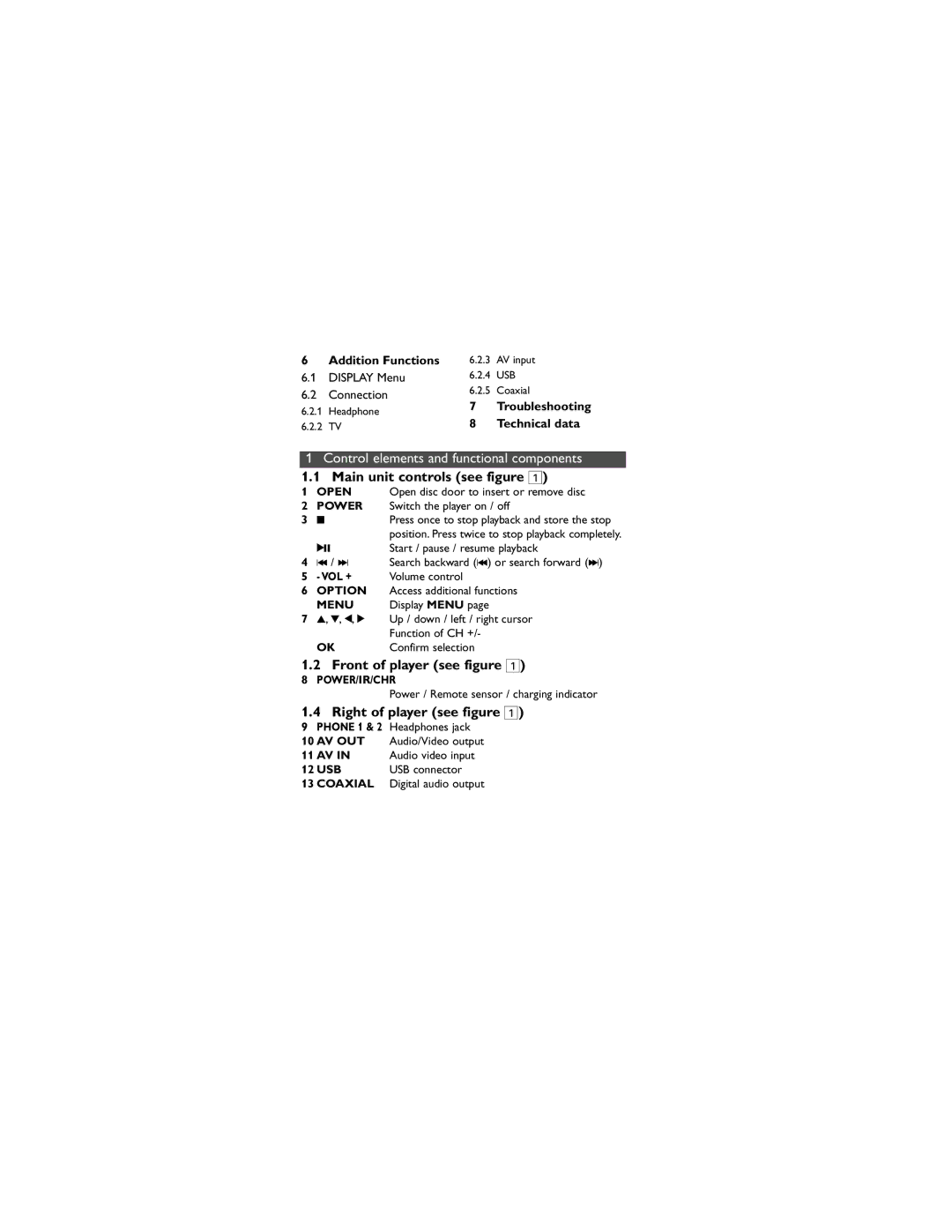 Philips PET738/93 user manual Main unit controls see figure, Front of player see figure, Right of player see figure 